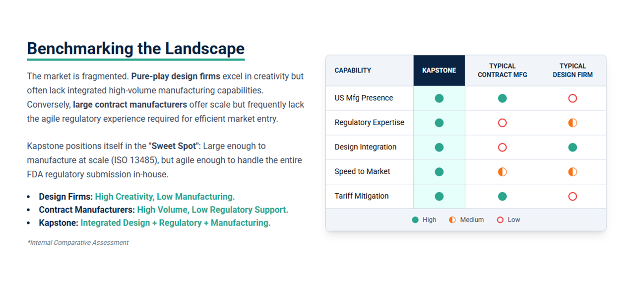 Benchmarking the Landscape