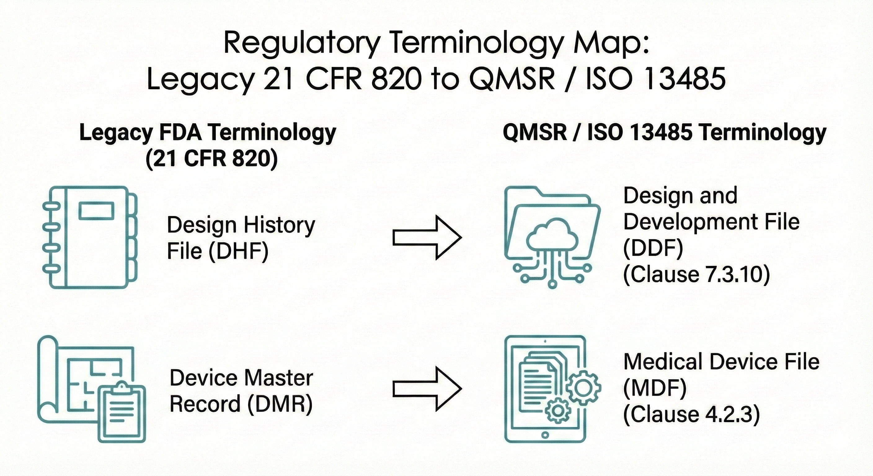 Regulatory Terminology Map
